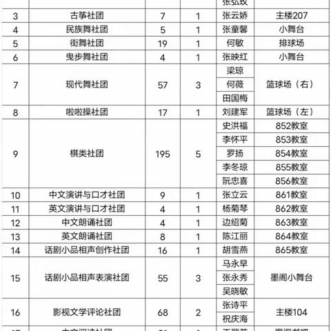 【社团建设】大姚一中初中年级学生社团重建工作正式完成