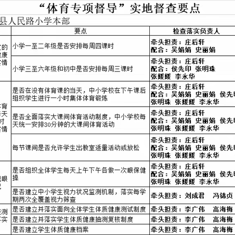 丰县人民路小学体育工作专项督导