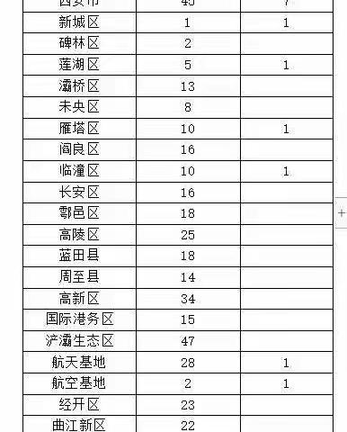 全市生产建设项目水土保持方案审批数量再创新高