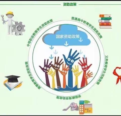 海口市第十四小学2021秋季学期义务教育阶段学生资助工作说明