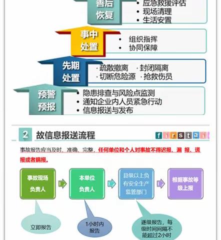 【直播回顾7】福海街道“云看馆”第七专题“应急处置与防灾减灾”开播！