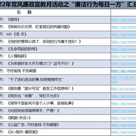 “每日一方”让廉洁教育“活”起来——市精卫中心深化推进教育明廉