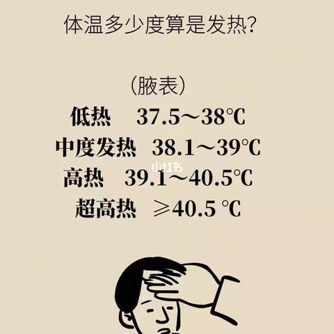 燃记录：39度多烧了一天