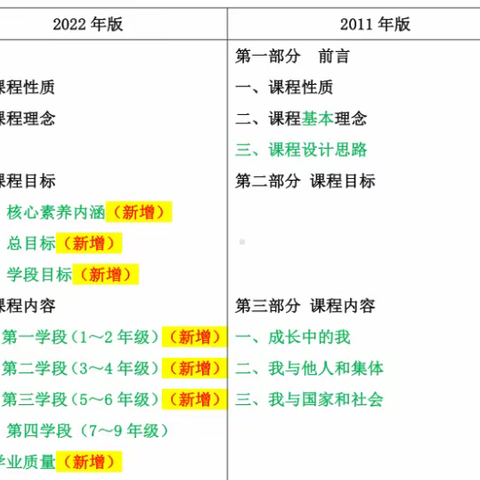 新学期 新课标 新开始----记三年级道德与法治教研