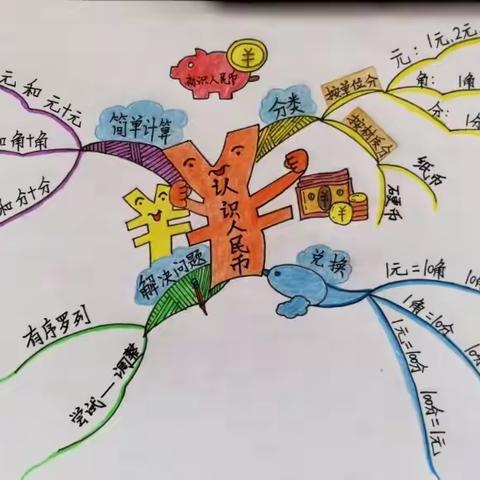 人教版一年级下册第五单元认识人民币知识总结