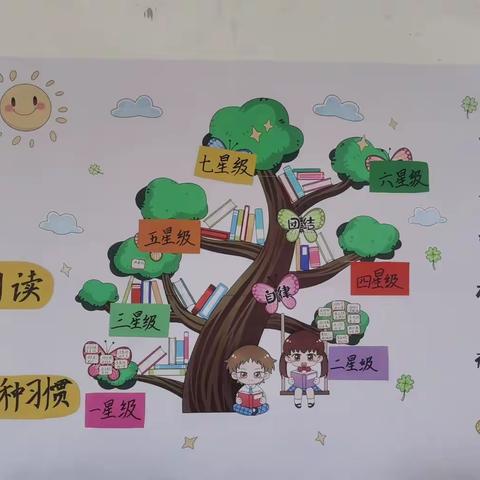 “一班一世界，一室一美景”——记西溪中心小学高效课堂“最美教室”评比活动