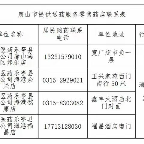 海港市场监督管理分局全力保障疫情期间群众用药需求