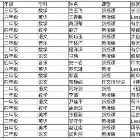 南河店镇回族学校：教师课堂教学大比武 百舸争流竞风采