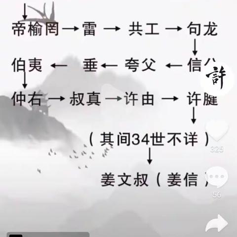 我的姓氏:许