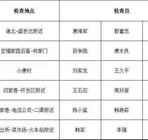 学校大计，安全为本，安全之计，防患未然——陇西县文峰中学高一年级春季校外寄宿生安全大检查