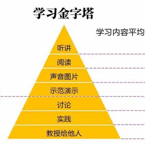 学生线上讲课初体验——雅安市名山区实验小学五九班数学线上教学（2）