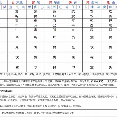三元水法（三元龙门八大局水法）