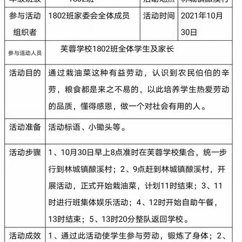 会同芙蓉学校1802班社会实践活动——《探究菜籽油奇妙旅行》——栽油菜