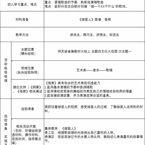 鱼邱湖街道中心幼儿园大班 歌曲《捏面人》 课程梳理及听评课反思