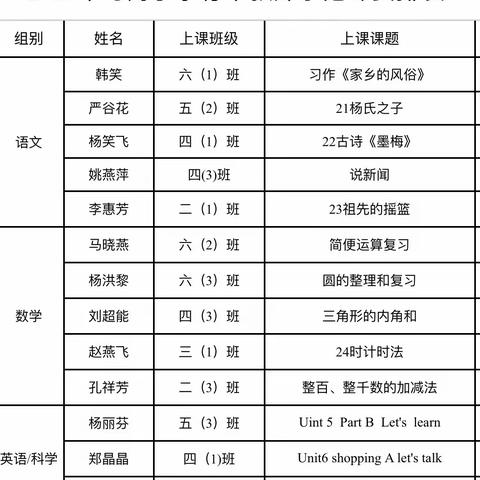 共同努力研课堂 示范引领共成长——宜良县马街小学开展学科骨干教师示范课活动