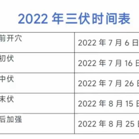 崇州二医院康复科﻿•冬病夏治•三伏贴/灸正式开始预约了