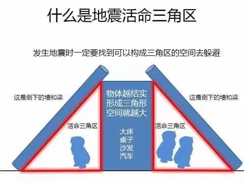 “5.12防灾减灾”安全知识宣传活动  ——铁山付庄幼儿园