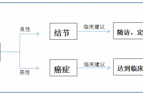 肿瘤筛查有哪些方法？ 健康高端体检的新认识