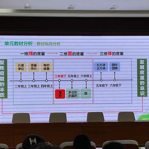 三下面积大单元教学研究