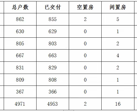 南亚郦都2023年第一季度工作服务报告