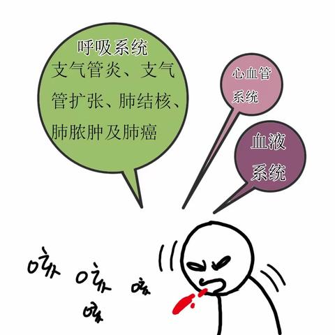 咯血的健康宣教