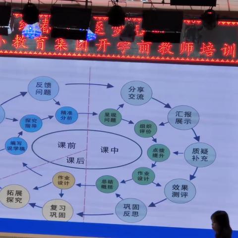 【大爱二小·培训】数学组培训及教研活动