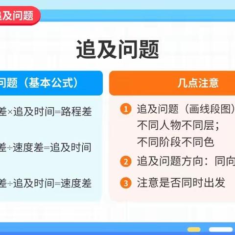 四年级上册第十四讲追及问题