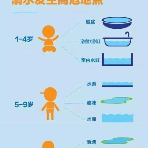 防溺水这些知识家长、学生一定要牢记！！