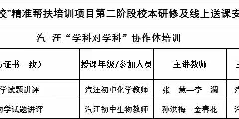 命题实训经验分享， 携手教研共成长__国培“一对一”精准帮扶项目__汽-汪“化学”协作体培训第二期活