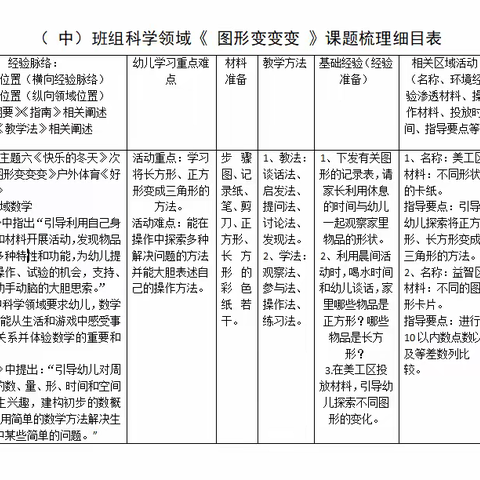 《图形变变变》杨屯镇中心幼儿园课程实施案例中一班