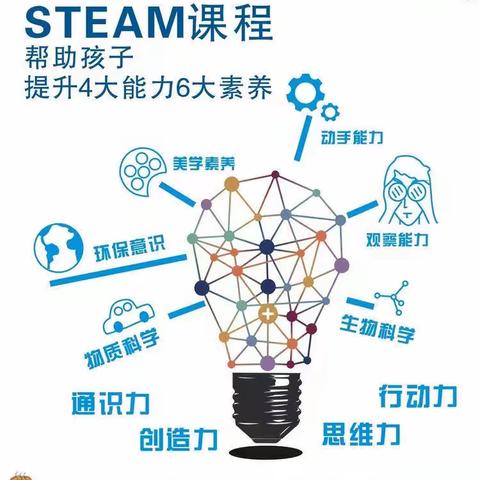 万柏林区和平南路小学科学兴趣活动