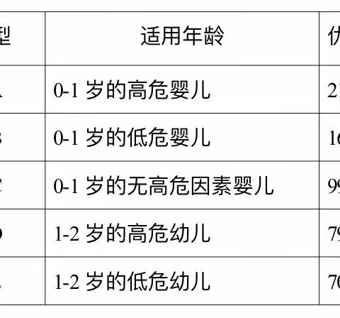 天水市第一人民医院，0-3岁儿童健康管理方案新鲜出炉啦！