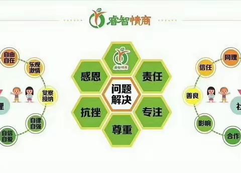 跃华幼儿园——睿智情商第五周《露台上的谈话——优点和缺点》