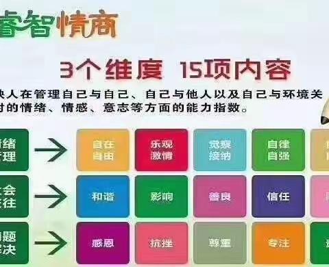 跃华幼儿园——睿智情商第六周《K耐特之间的比较》