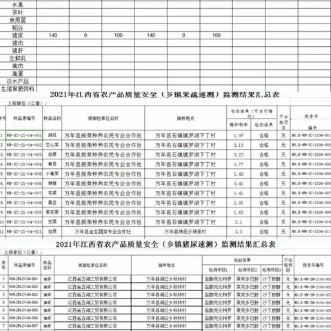 【质监站】工作周报（4月25日——4月30日）