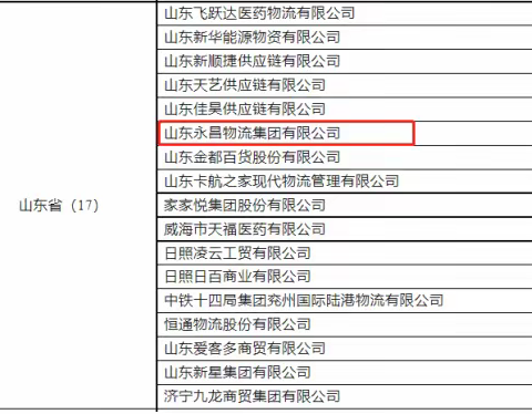 【筑基赋能 商贸提质】喜讯！山东永昌物流集团有限公司荣获商务部2023年全国商贸物流重点企业