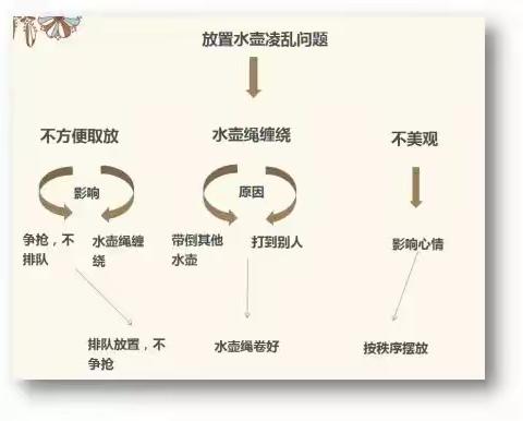 深度学习：培养孩子自主管理的能力从“水壶”开始