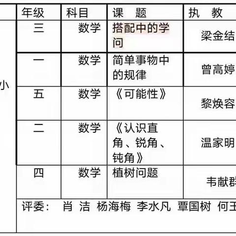 【红苗子党校育红苗】度金秋十月 展精彩课堂——五里镇中心小学2022年秋季期教师课堂教学比赛活动