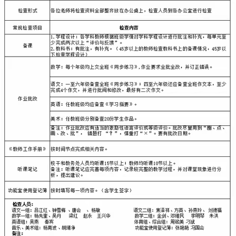 常规检查 砥砺前行——江津区四牌坊尚融小学开展教学常规检查