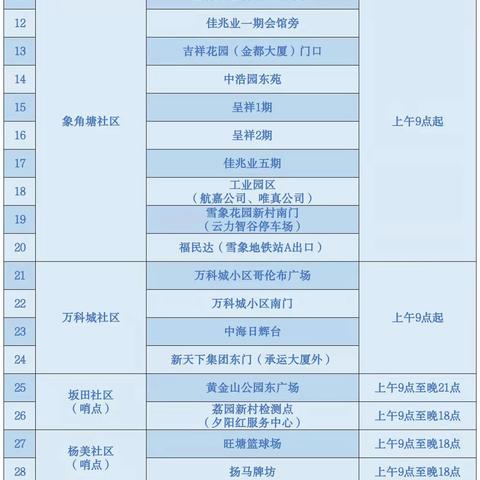 提醒！坂田2月7日40个免费核酸采样点在此