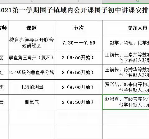 如切如磋，如琢如磨——围子教育办镇域内教研活动走进围子初中