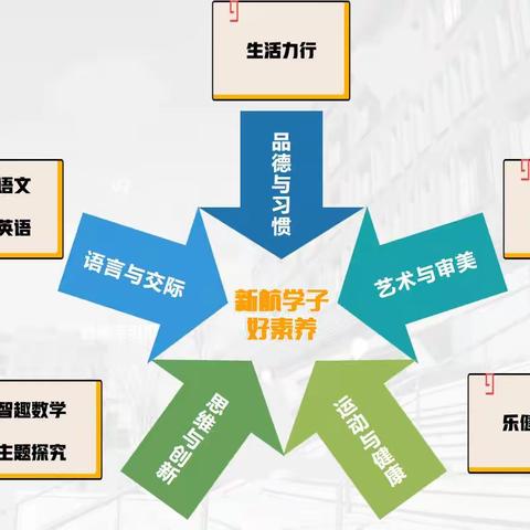 “吾语悟”乐学之旅——新航实验小学部“博约语文”学科风采