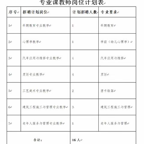 甘南州中等职业学校招聘教师公告