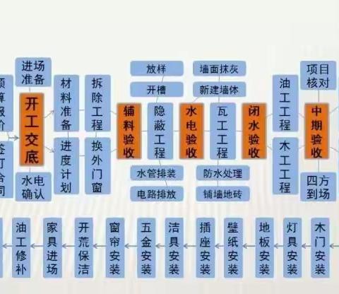 【宇宙最全装修流程】金煌装饰毛血旺☜