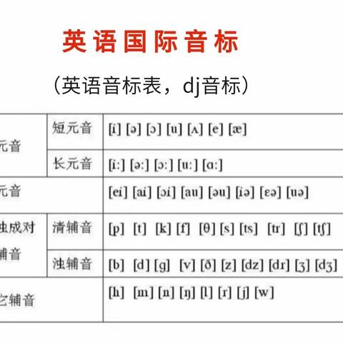 国际音标