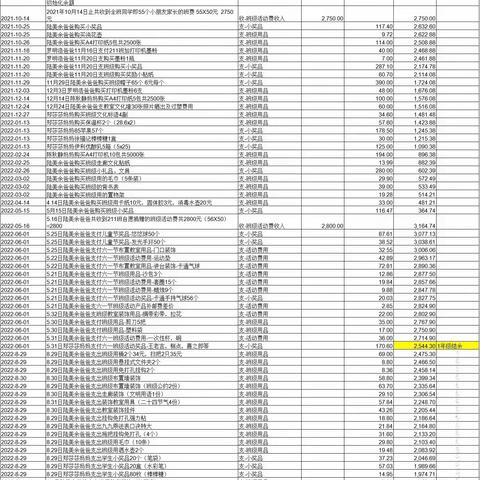 关于公布班级活动费2101班（二年级）收支明细事宜