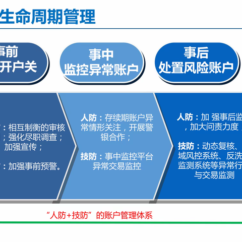 上蔡惠民村镇银行培训第五期