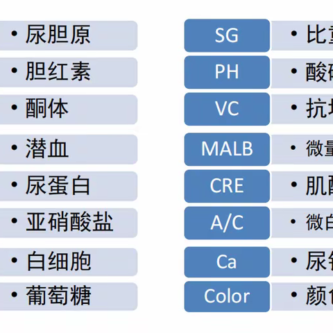 尿常规干化学检查的临床意义