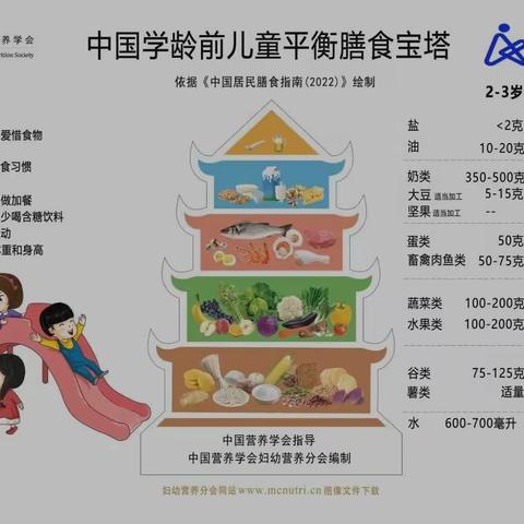 贵阳市乌当区高新幼儿园 ～～第三周 营养食谱