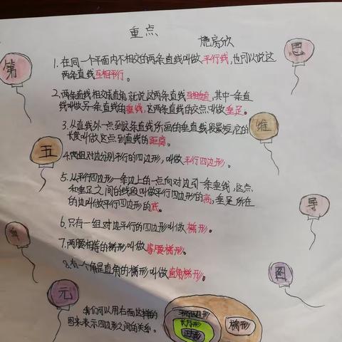 马塘小学403班数学第五单元整理